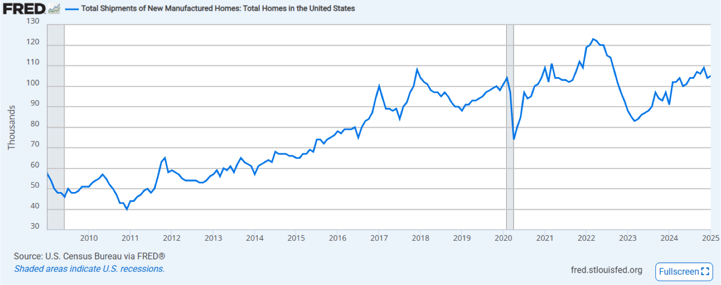 Updated Chart for MH Newsletter April